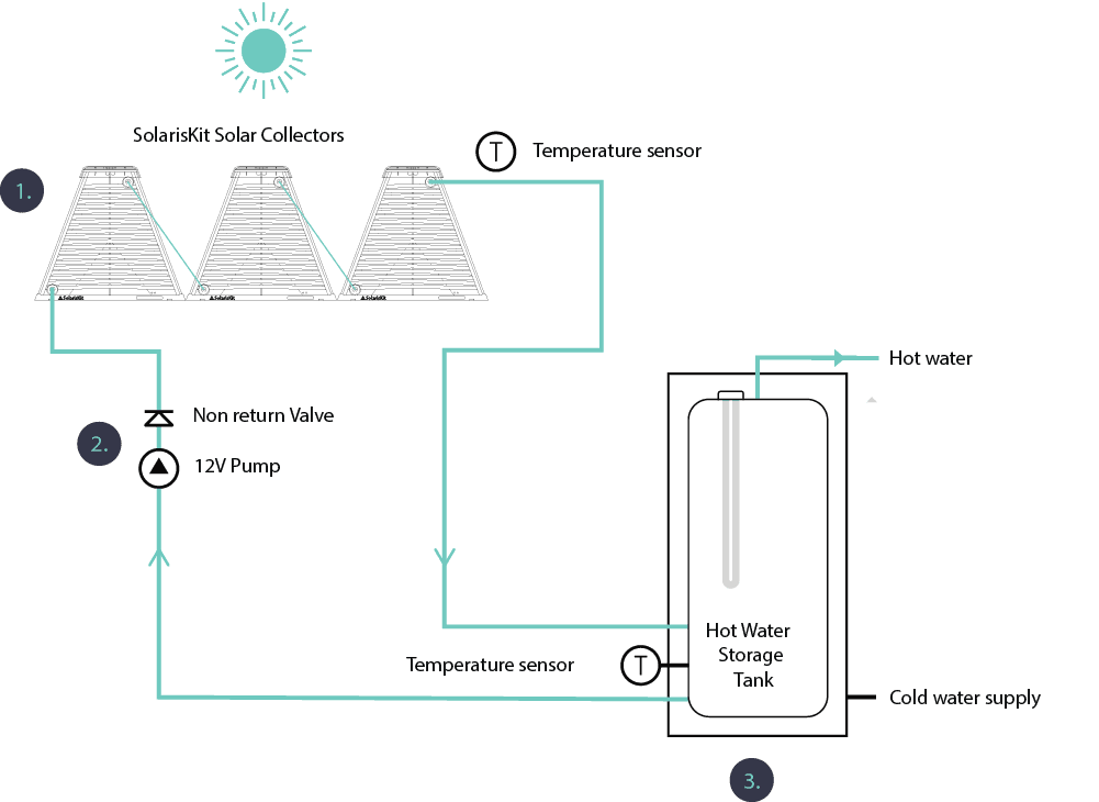 SolarisKit Complete Solar Hot Water Solution